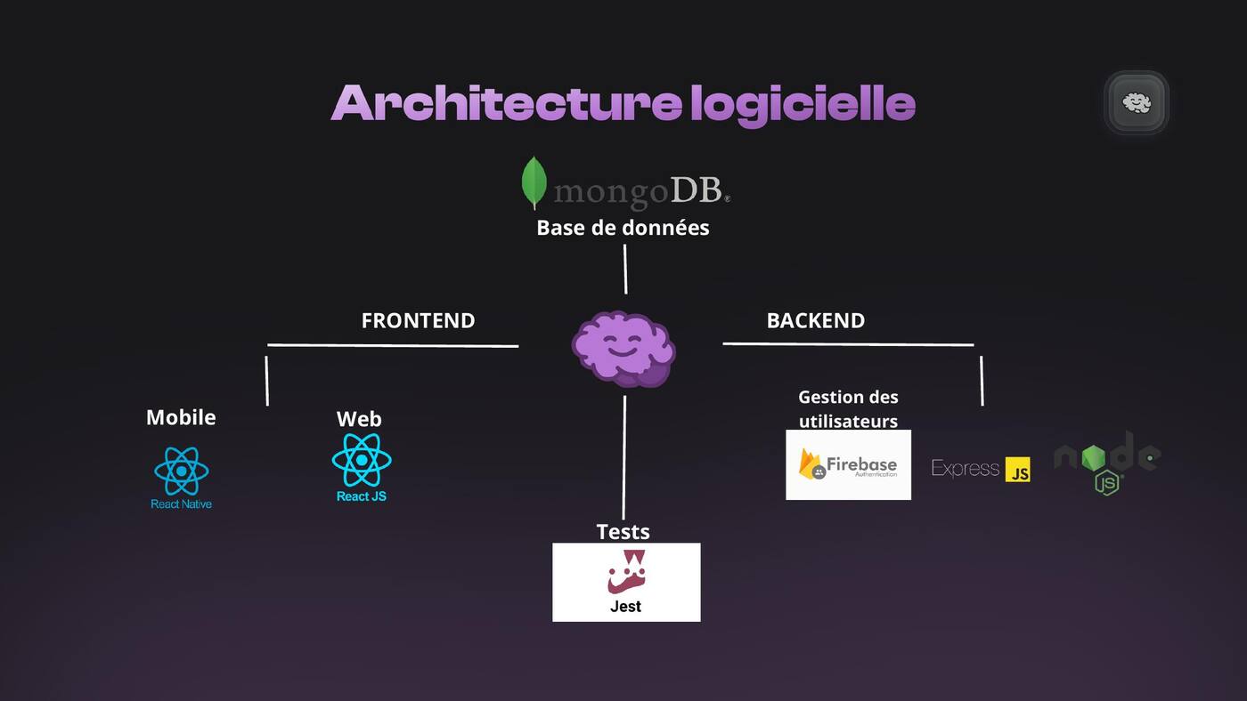 Schéma de l'architecture technique cible de Céphalée, de l'application mobile jusqu'à la base de données.